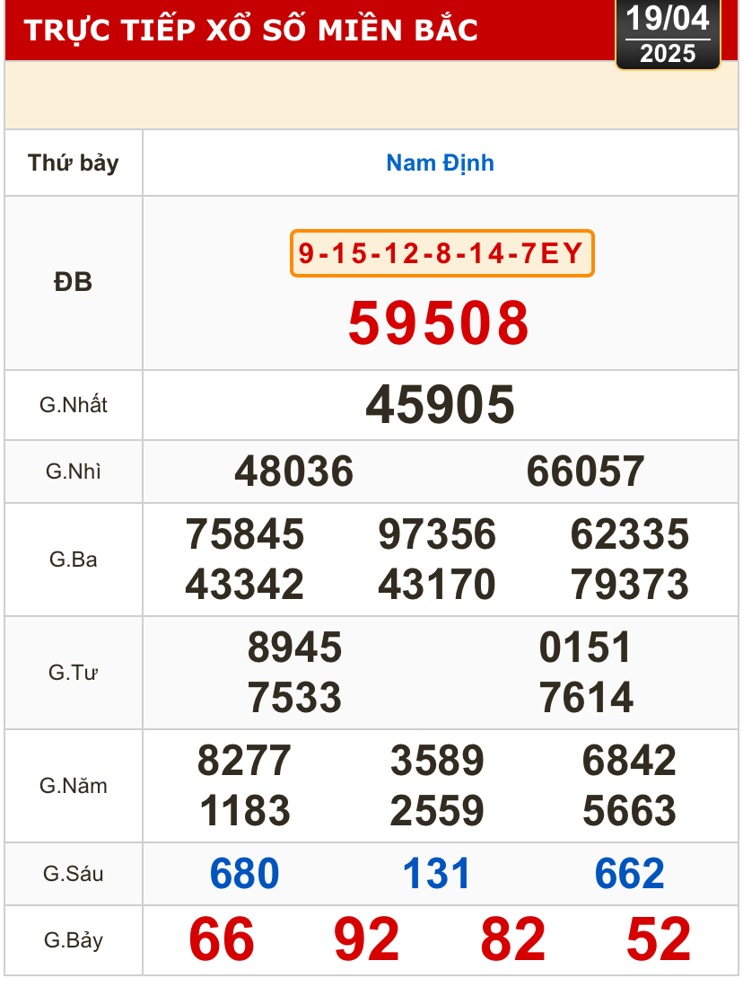 Kết quả xổ số h&ocirc;m nay, 19-4: TP HCM, Long An, B&igrave;nh Phước, Hậu Giang, Đ&agrave; Nẵng...- Ảnh 3.