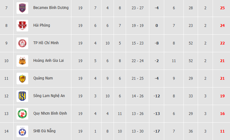 Vòng 19 V-League: Kịch tính tranh vô địch- Ảnh 2.
