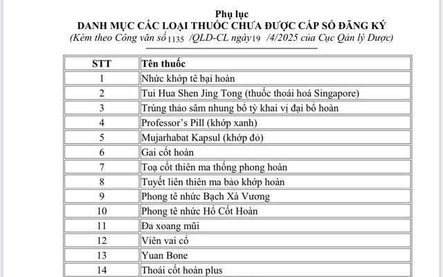 21 loại thuốc giả vừa được Bộ Y tế công bố, người dân cần kiểm tra ngay