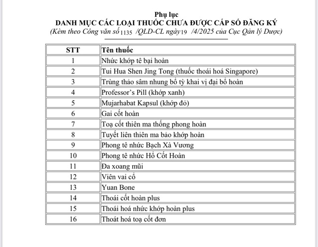 21 loại thuốc giả vừa được Bộ Y tế công bố, người dân cần kiểm tra ngay- Ảnh 1.