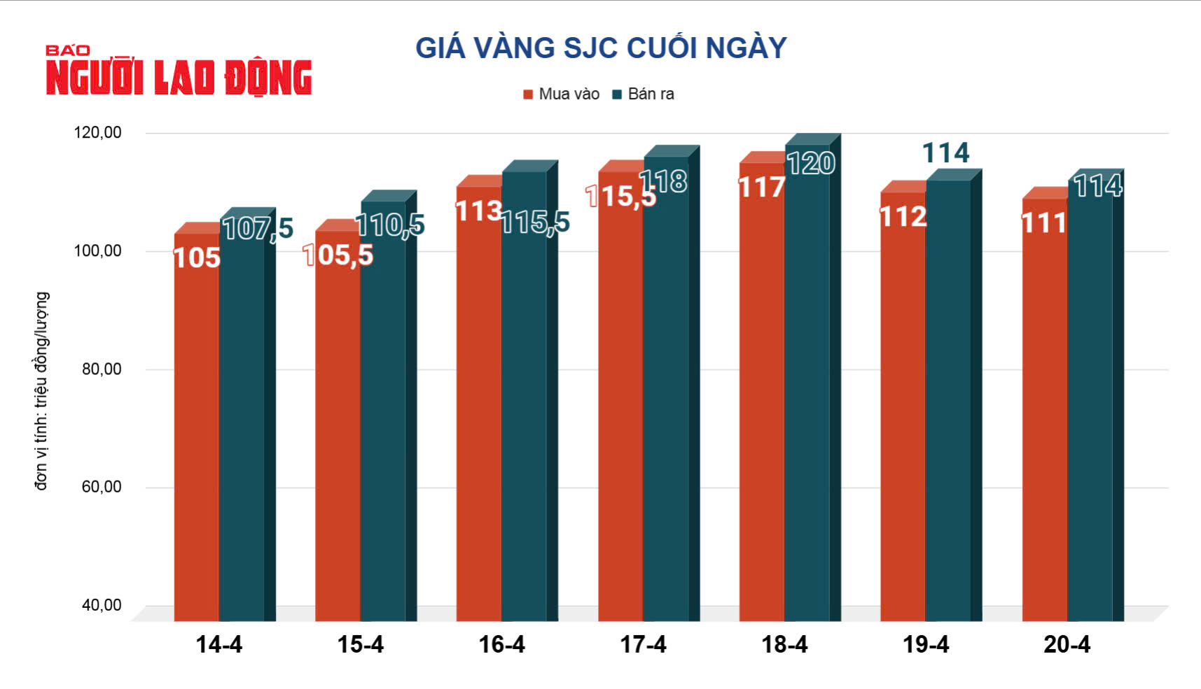 Giá vàng hôm nay 21-4: Vừa mở cửa, vàng miếng SJC lại nhảy vọt- Ảnh 4.