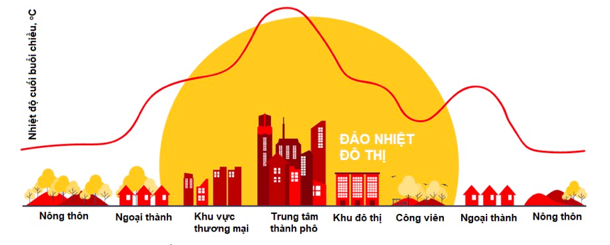 Nắng n&oacute;ng ở TP HCM k&eacute;o d&agrave;i, nhiệt độ cảm nhận ngo&agrave;i trời gần 50 độ C- Ảnh 3.