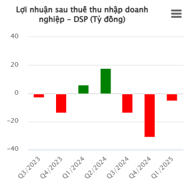 Kh&aacute;ch du lịch tăng mạnh, v&igrave; sao chủ quản C&ocirc;ng vi&ecirc;n Đầm Sen vẫn thua lỗ?- Ảnh 1.