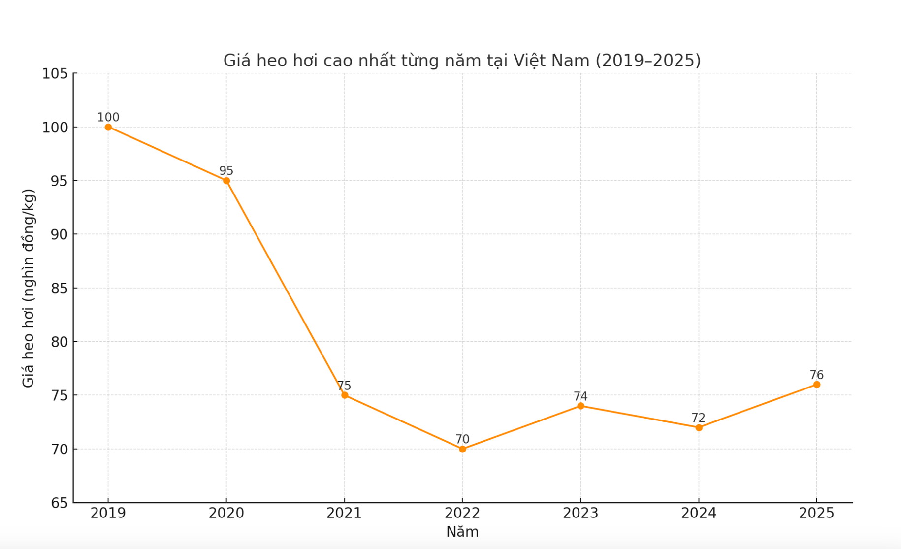 Gi&aacute; heo hơi h&ocirc;m nay 22-4: Tăng vọt như gi&aacute; v&agrave;ng, cao nhất từ 2022 - Ảnh 1.