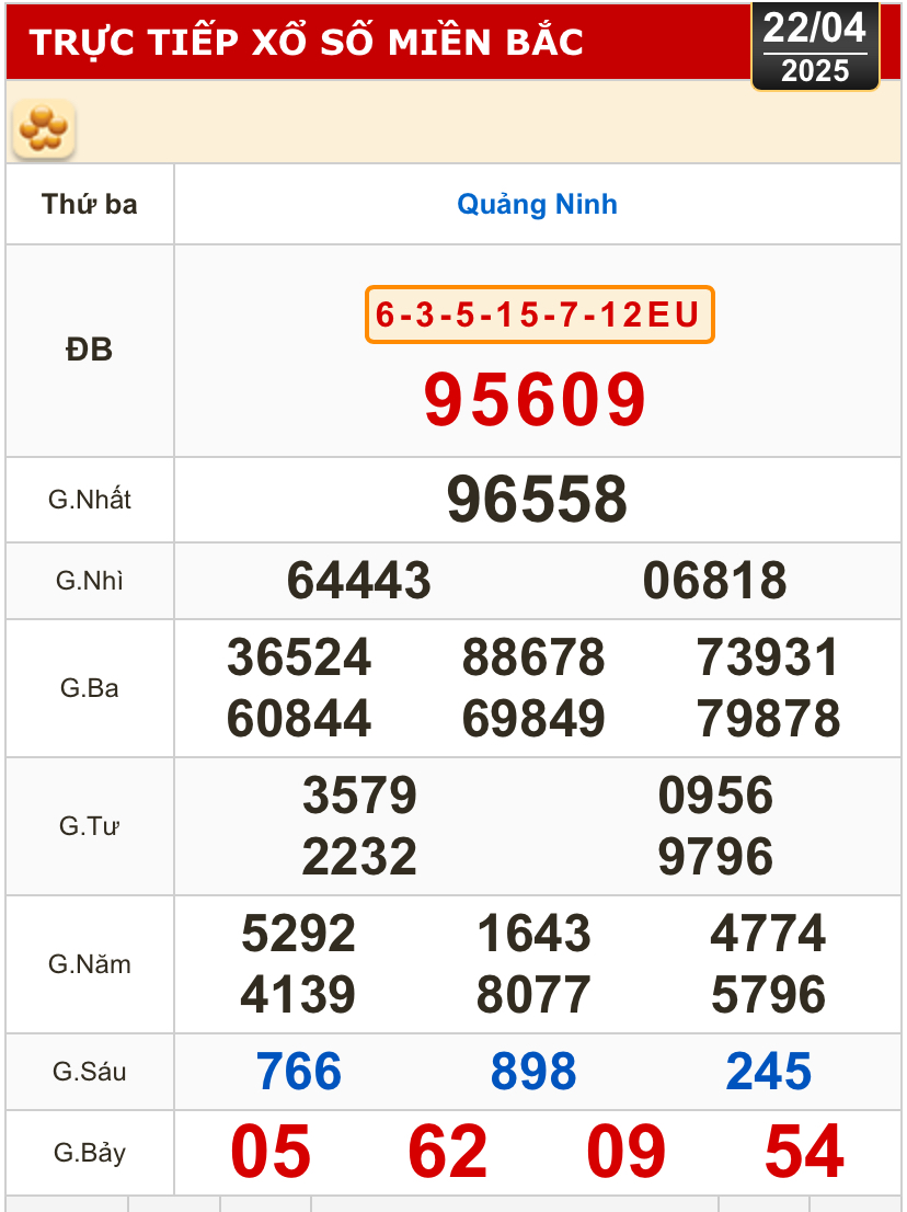 Kết quả xổ số h&ocirc;m nay, 22-4: Bến Tre, B&agrave; Rịa - Vũng T&agrave;u, Bạc Li&ecirc;u, Đắk Lắk, Quảng Nam...- Ảnh 3.