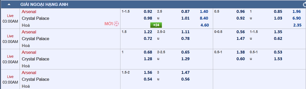 Soi tỉ số trận Arsenal - Crystal Palace: Cơn mưa bàn thắng ở Emirates- Ảnh 4.
