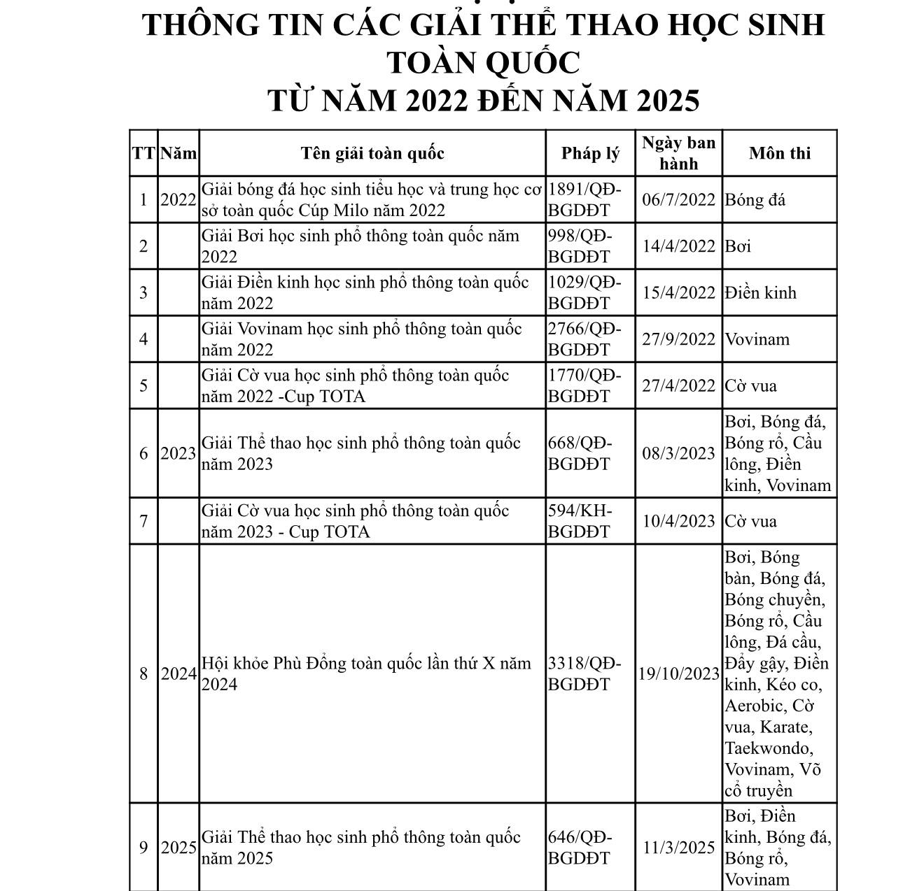 TP HCM: Xem đối tượng, tiêu chí xét giải thưởng khi tuyển thẳng lớp 10 công lập - Ảnh 1.