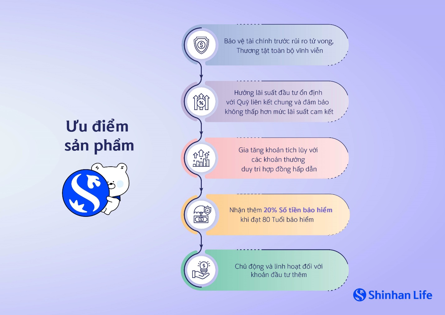 Chủ động t&agrave;i ch&iacute;nh c&aacute; nh&acirc;n: Ch&igrave;a kh&oacute;a an t&acirc;m giữa biến động- Ảnh 2.