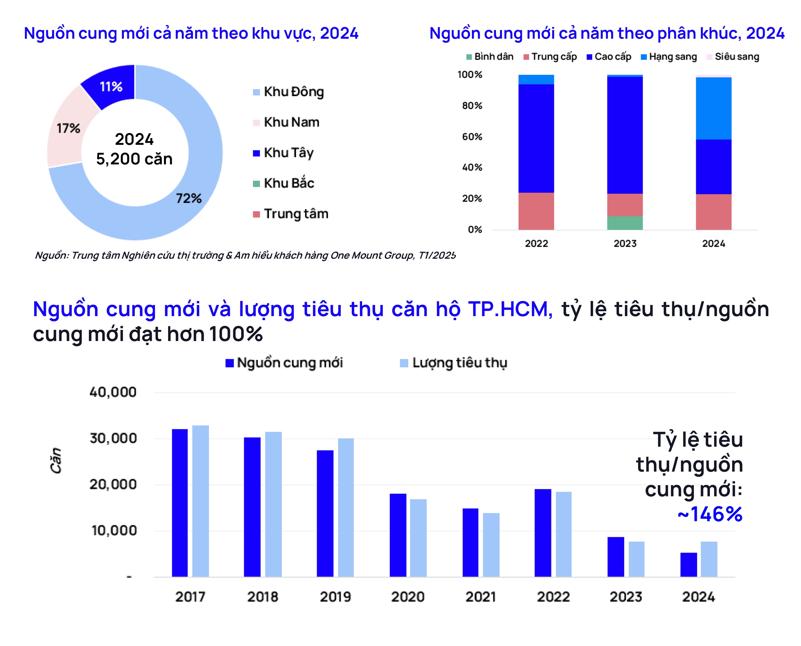 Vì sao phải mua căn hộ tại TP HCM ngay thời điểm này?- Ảnh 3. Vì sao phải mua căn hộ tại TP HCM ngay thời điểm này?- Ảnh 3.