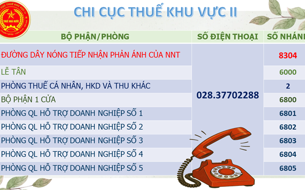 Chi cục Thuế Khu vực II công khai số điện thoại tiếp nhận phản ánh của người nộp thuế