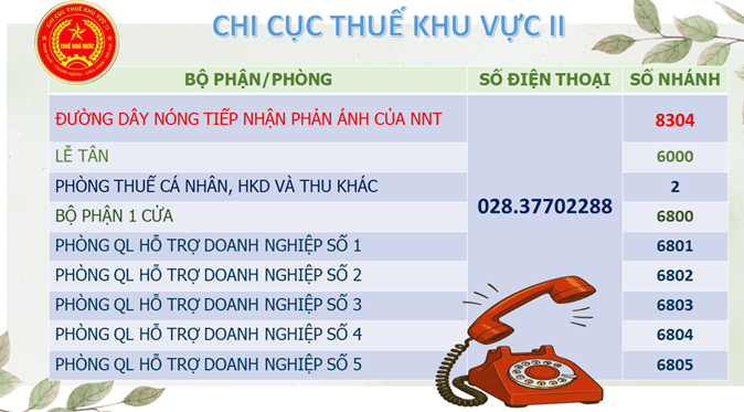 Chi cục Thuế Khu vực II công khai số điện thoại tiếp nhận phản ánh của người nộp thuế- Ảnh 1.