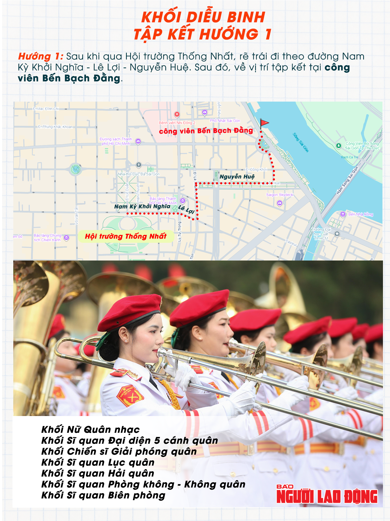 (Infographic) Các khối diễu binh di chuyển 4 hướng về điểm tập kết - Ảnh 1.