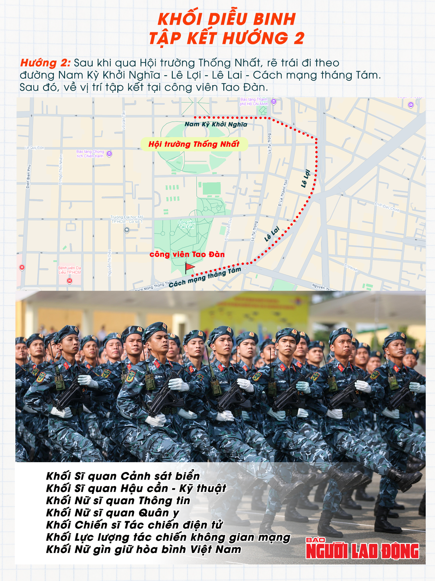 (Infographic) Các khối diễu binh di chuyển 4 hướng về điểm tập kết - Ảnh 2.