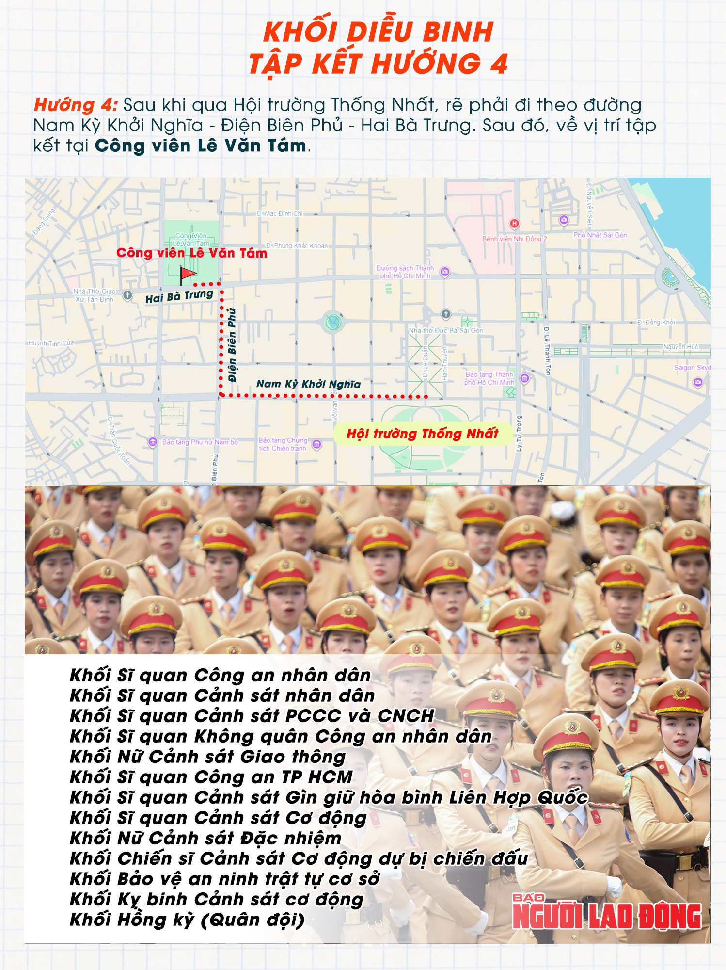 (Infographic) Các khối diễu binh di chuyển 4 hướng về điểm tập kết - Ảnh 4.