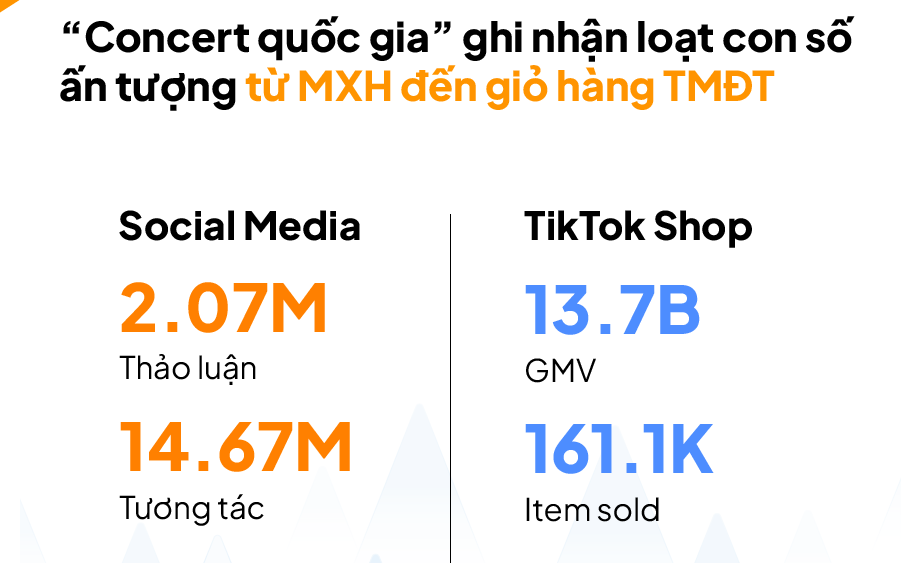 Người Việt mua gì nhiều nhất trên chợ mạng dịp Đại lễ 30-4?