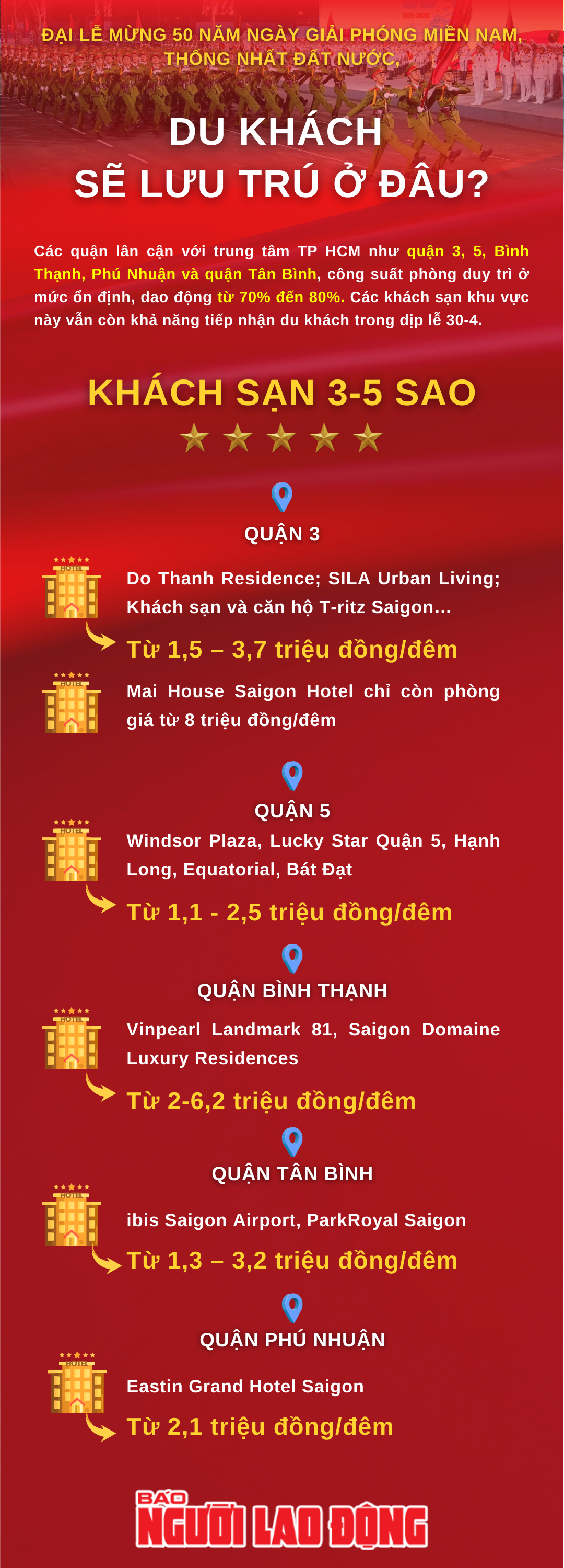 Kh&aacute;ch sạn 3-5 sao ở trung t&acirc;m TP HCM &ldquo;ch&aacute;y ph&ograve;ng&rdquo; dịp lễ, du kh&aacute;ch n&ecirc;n l&agrave;m g&igrave;?- Ảnh 1.