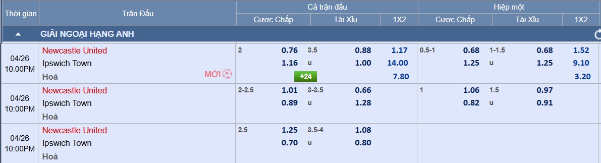 Soi tỉ số trận Newcastle - Ipswich: Khi Ch&iacute;ch ch&ograve;e chạy đua b&agrave;n thắng- Ảnh 4.
