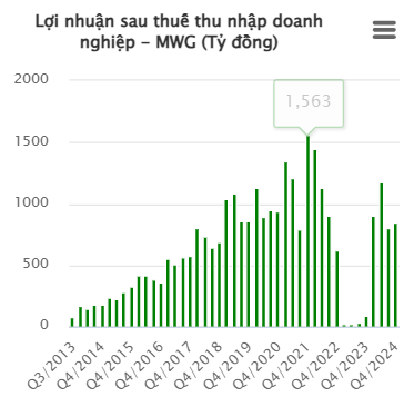 C&ocirc;ng ty của &ocirc;ng Nguyễn Đức T&agrave;i ồ ạt mở cửa h&agrave;ng B&aacute;ch h&oacute;a xanh tại miền Trung- Ảnh 1.