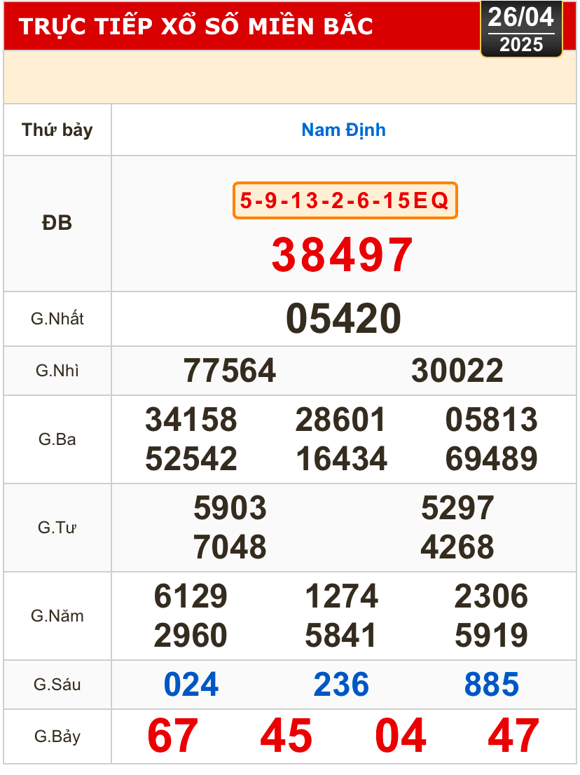 Kết quả xổ số h&ocirc;m nay, 26-4: TP HCM, Long An, B&igrave;nh Phước, Hậu Giang, Đ&agrave; Nẵng...- Ảnh 3.