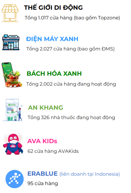 C&ocirc;ng ty của &ocirc;ng Nguyễn Đức T&agrave;i ồ ạt mở cửa h&agrave;ng B&aacute;ch h&oacute;a xanh tại miền Trung- Ảnh 2.