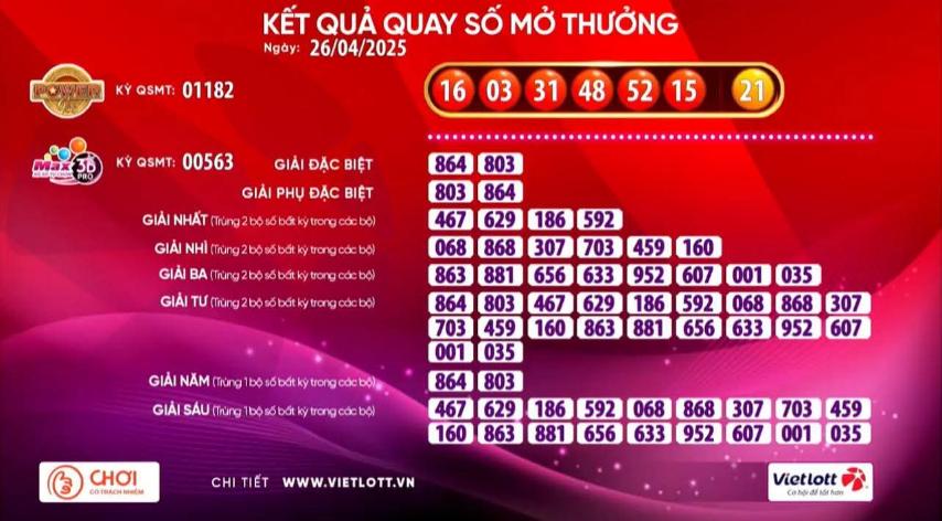 Xổ số Vietlott c&oacute; v&eacute; tr&uacute;ng giải Jackpot 2 - Ảnh 1.