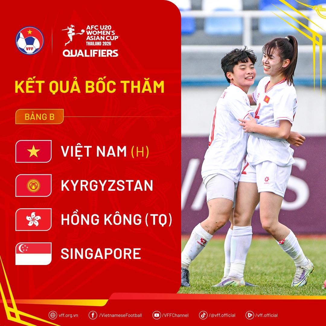 U20 nữ Việt Nam rơi vào bảng đấu vừa tầm ở vòng loại châu Á- Ảnh 1.
