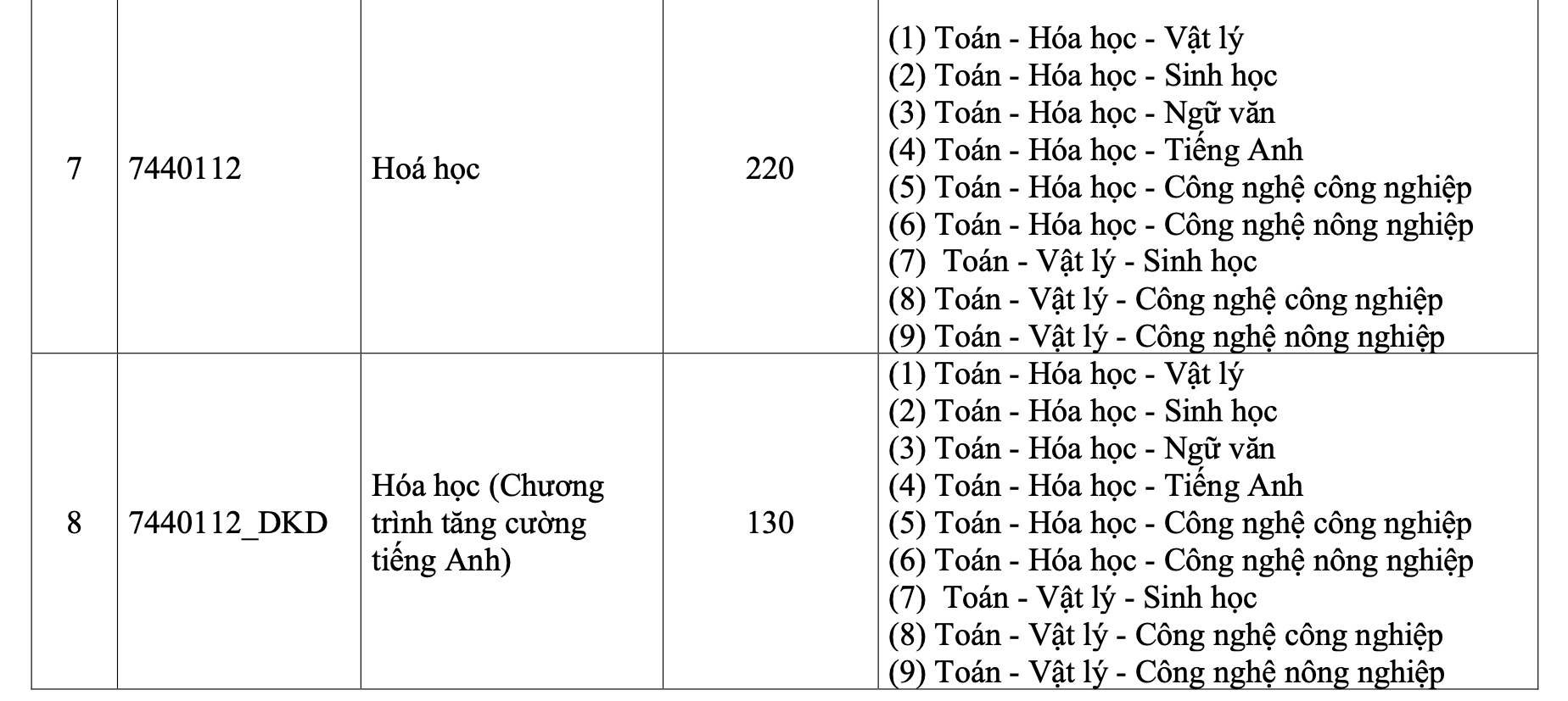 Trường ĐH Khoa học tự nhiên sử dụng tới 17 tổ hợp xét tuyển - Ảnh 3.