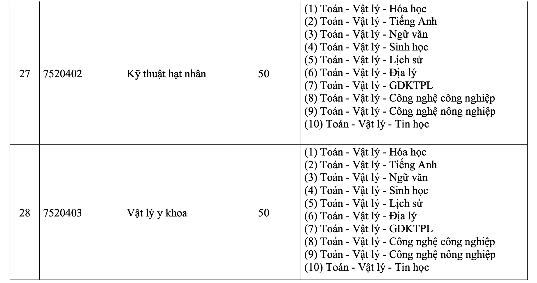 Trường ĐH Khoa học tự nhiên sử dụng tới 17 tổ hợp xét tuyển - Ảnh 13.