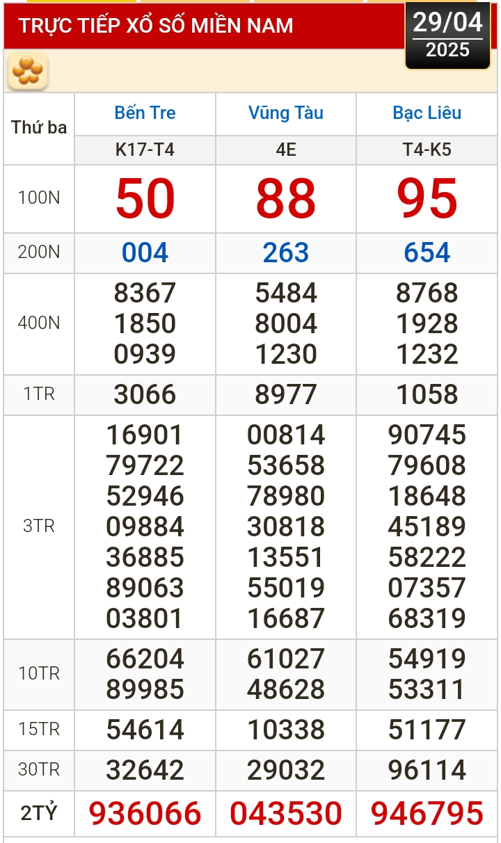 Kết quả xổ số h&ocirc;m nay, 29-4: Bến Tre, B&agrave; Rịa - Vũng T&agrave;u, Bạc Li&ecirc;u, Đắk Lắk, Quảng Nam...- Ảnh 1.