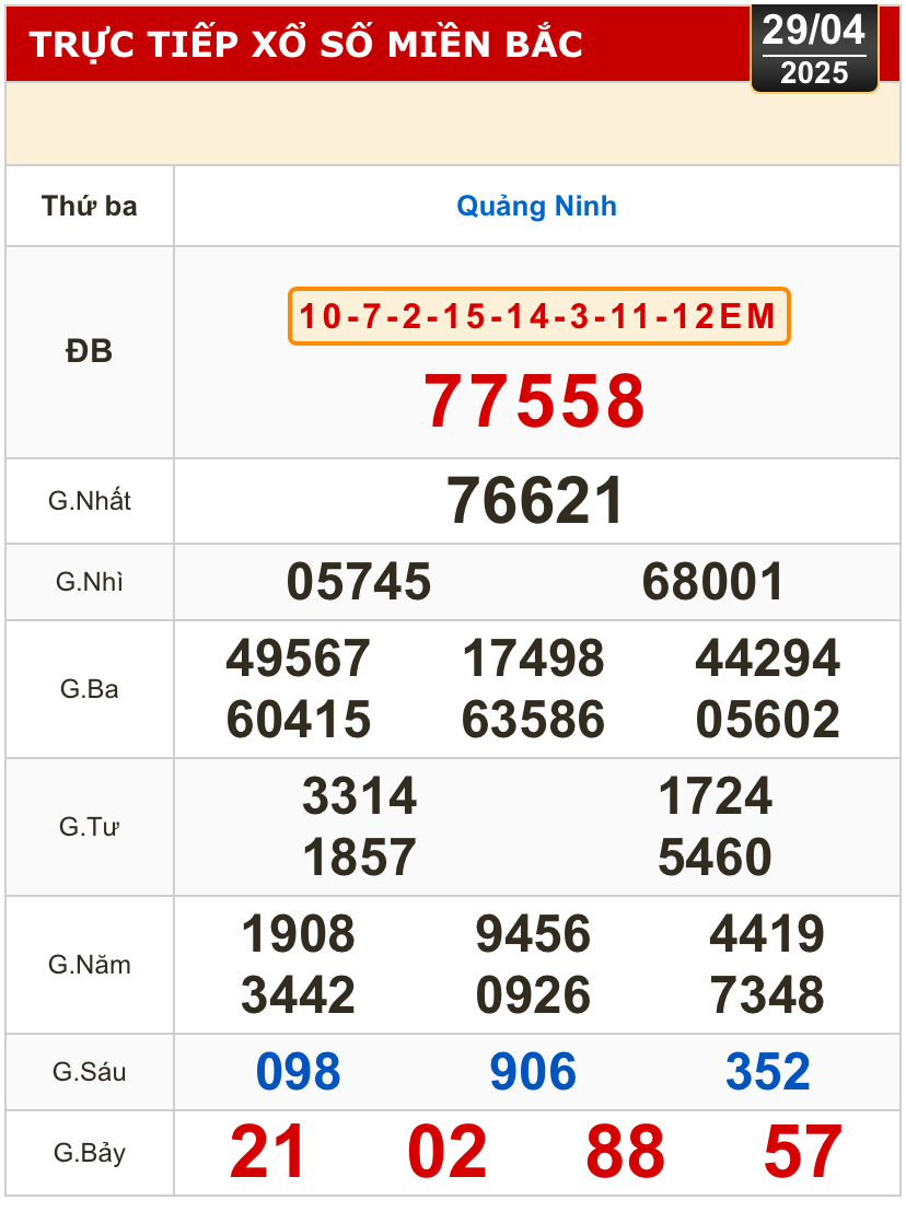 Kết quả xổ số h&ocirc;m nay, 29-4: Bến Tre, B&agrave; Rịa - Vũng T&agrave;u, Bạc Li&ecirc;u, Đắk Lắk, Quảng Nam...- Ảnh 3.