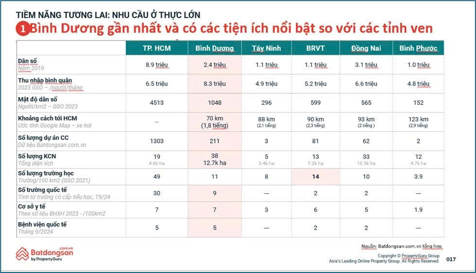 Căn hộ B&igrave;nh Dương &ldquo;s&eacute;t&rdquo; mặt bằng gi&aacute; mới, c&oacute; nơi chạm mốc gần 70 triệu đồng/m2- Ảnh 2.