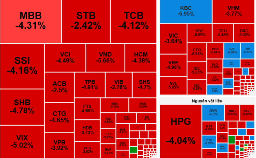 Chứng kho&aacute;n Việt &ldquo;đỏ lửa&rdquo; sau c&ocirc;ng bố &aacute;p thuế 46% từ Tổng thống Trump- Ảnh 1.