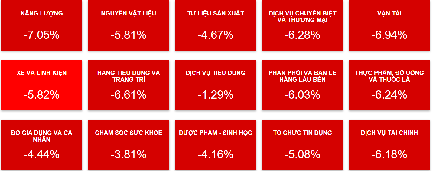 Chứng kho&aacute;n Việt &ldquo;đỏ lửa&rdquo; sau c&ocirc;ng bố &aacute;p thuế 46% từ Tổng thống Trump- Ảnh 2.