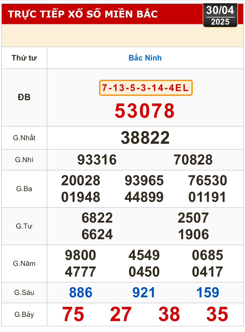 Kết quả xổ số h&ocirc;m nay, 30-4: Đồng Nai, Cần Thơ, S&oacute;c Trăng, Đ&agrave; Nẵng, Kh&aacute;nh H&ograve;a...- Ảnh 3.