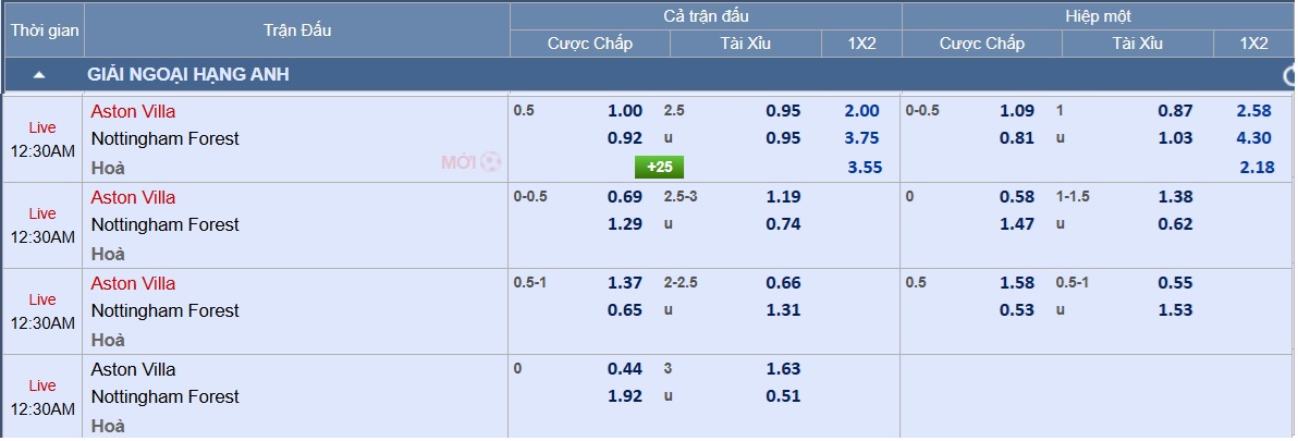 Soi tỉ số trận Aston Villa - Nottingham Forest: Cuộc chiến v&igrave; top 4- Ảnh 4.