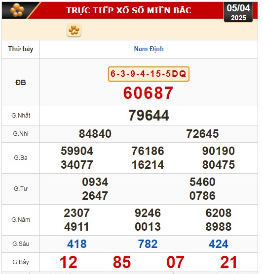 Kết quả xổ số hôm nay, 5-4: TP HCM, Long An, Bình Phước, Hậu Giang, Đà Nẵng...- Ảnh 3.