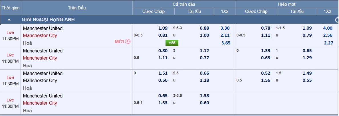 Soi tỉ số trận Manchester United – Manchester City: Quyết tâm của đội khách- Ảnh 2.