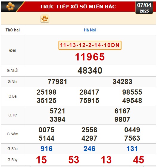 Kết quả xổ số hôm nay, 7-4: TP HCM, Đồng Tháp, Cà Mau, Huế, Hà Nội...- Ảnh 3.
