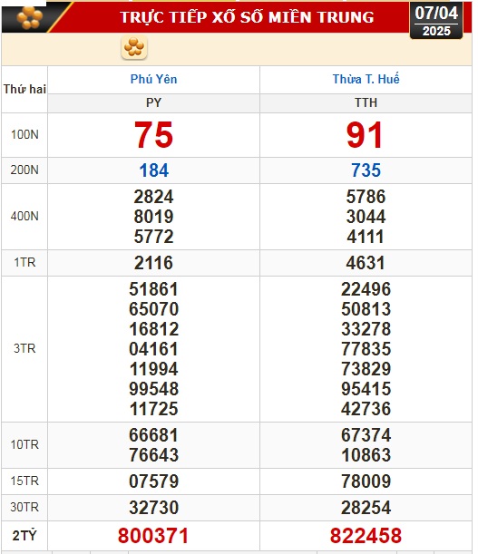 Kết quả xổ số hôm nay, 7-4: TP HCM, Đồng Tháp, Cà Mau, Huế, Hà Nội...- Ảnh 2.