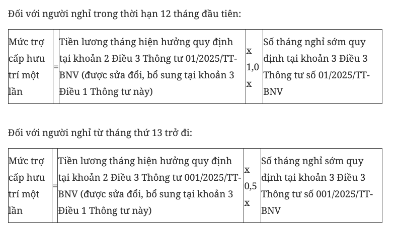 Thông tin mới về cách tính chế độ, chính sách với người nghỉ hưu trước tuổi- Ảnh 1.