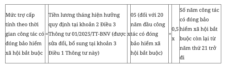 Thông tin mới về cách tính chế độ, chính sách với người nghỉ hưu trước tuổi- Ảnh 3.