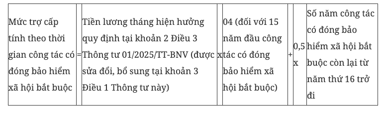Thông tin mới về cách tính chế độ, chính sách với người nghỉ hưu trước tuổi- Ảnh 4.