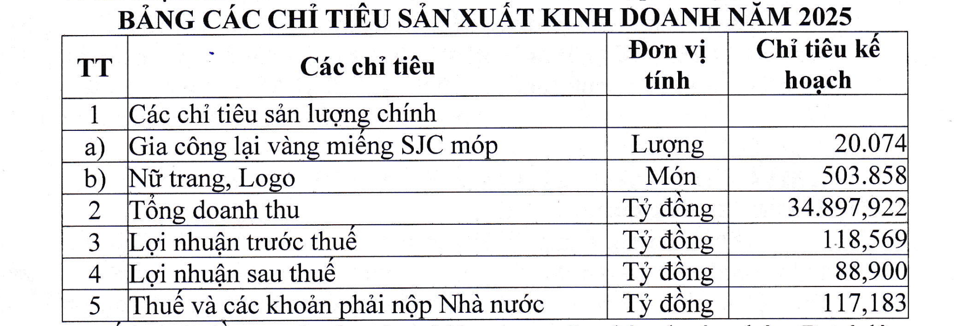 C&ocirc;ng ty SJC c&oacute; kế hoạch đưa thương hiệu SJC ra thị trường Đ&ocirc;ng Nam &Aacute;- Ảnh 2.