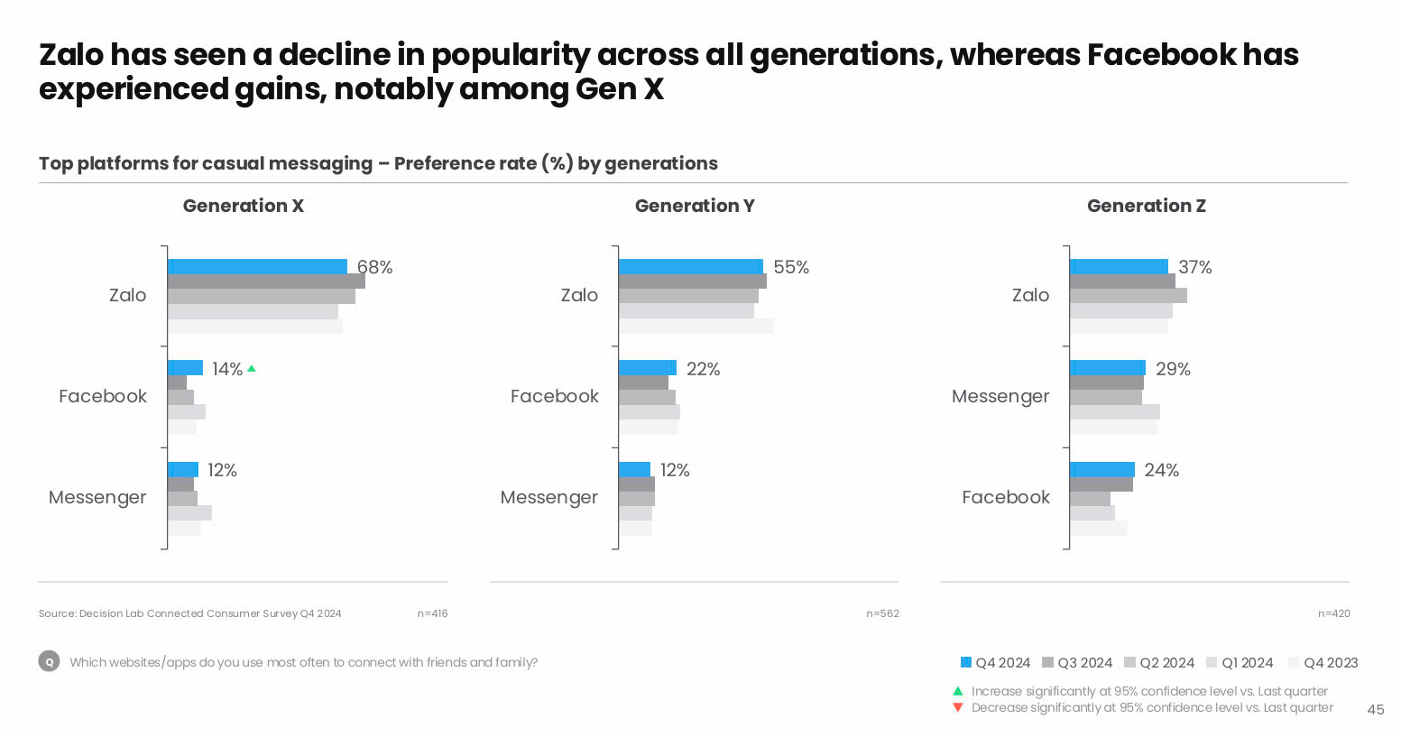 Một ứng dụng Việt "vượt mặt" Facebook, Messenger và TikTok- Ảnh 2.