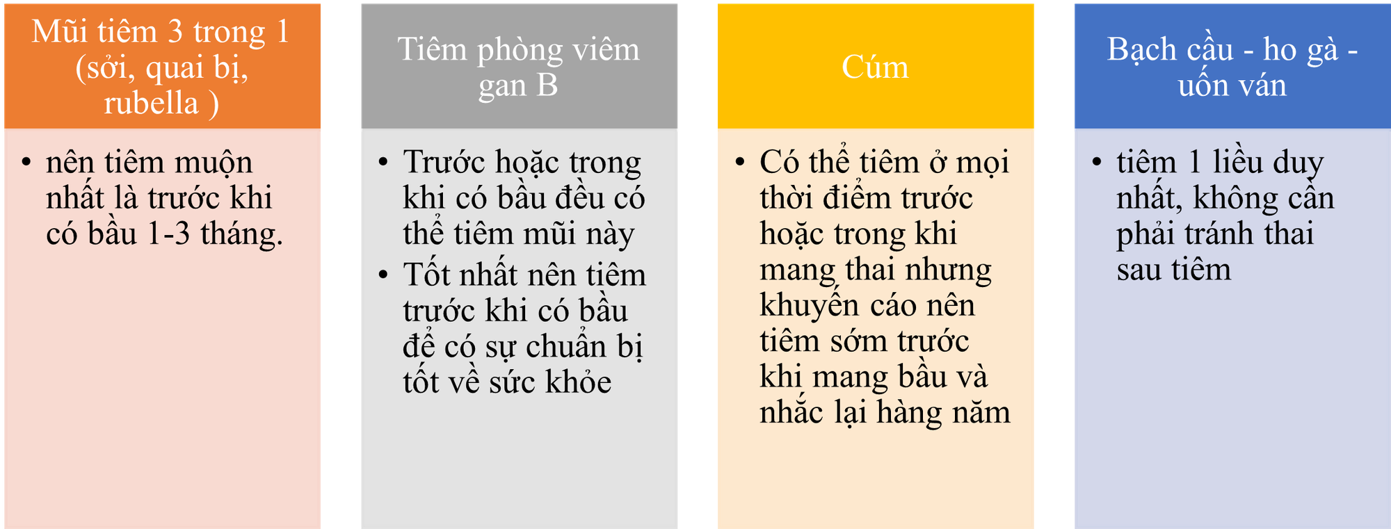 Các mũi tiêm vắc-xin cho mẹ bầu- Ảnh 1.