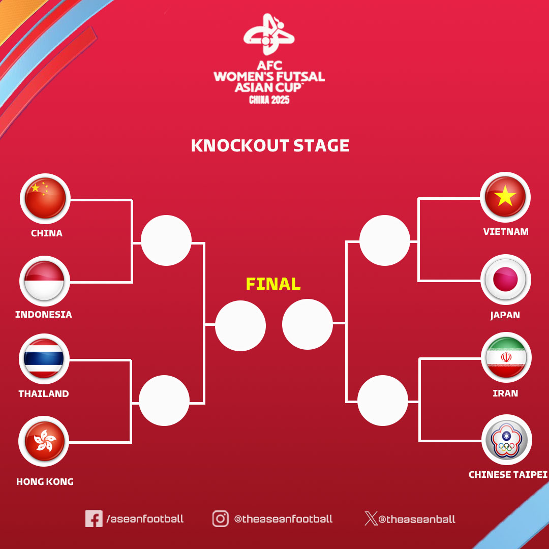 Th&aacute;i Lan n&eacute; được futsal nữ Việt Nam ở tứ kết - Ảnh 2.