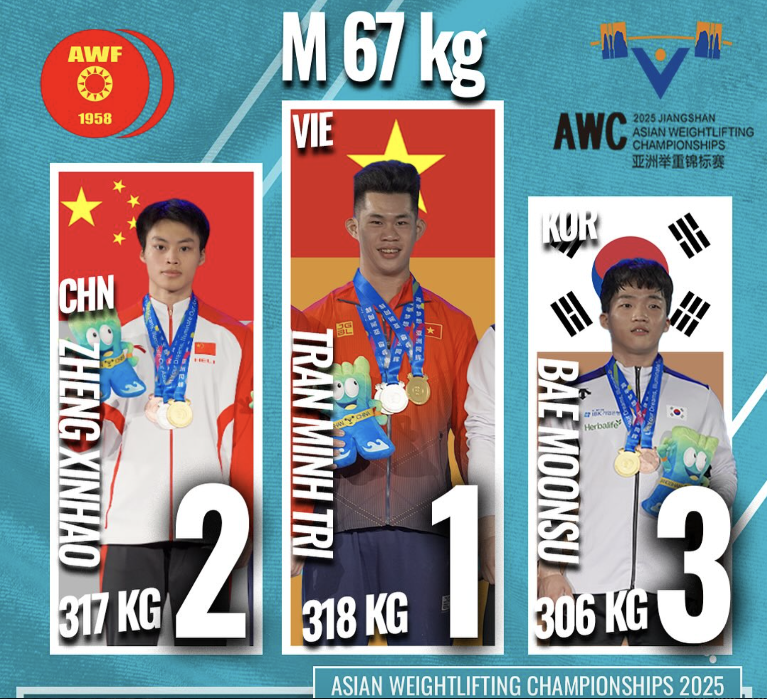 Cử tạ Việt Nam gi&agrave;nh 2 ng&ocirc;i v&ocirc; địch ch&acirc;u &Aacute;- Ảnh 5.