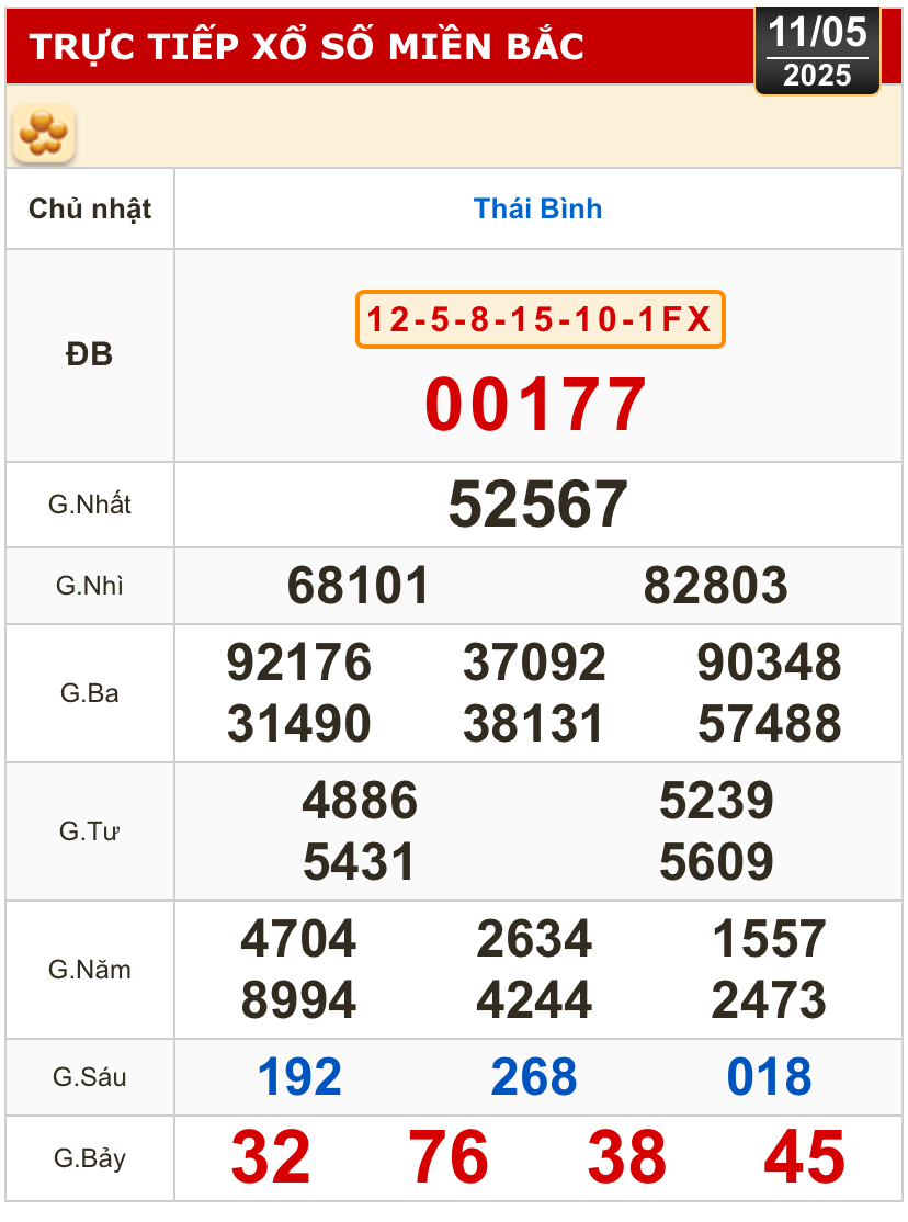 Kết quả xổ số h&ocirc;m nay, 11-5: Tiền Giang, Ki&ecirc;n Giang, Đ&agrave; Lạt, Kh&aacute;nh H&ograve;a, Kon Tum...- Ảnh 3.