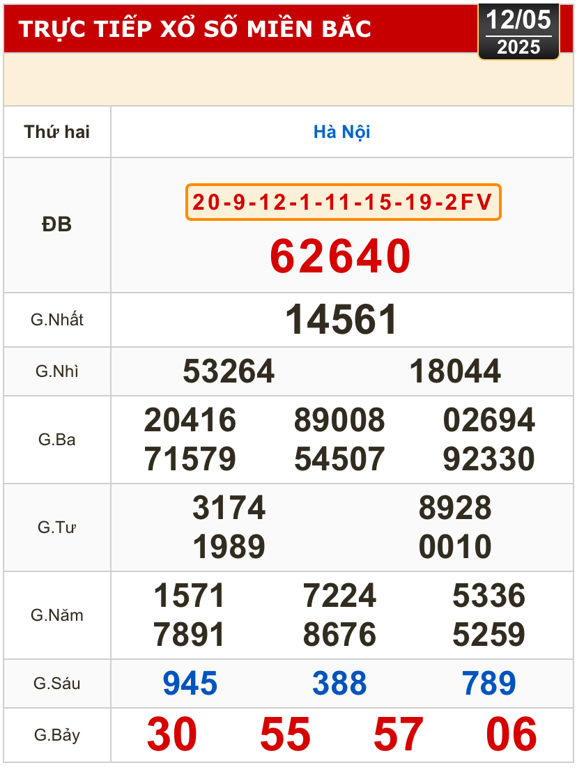 Kết quả xổ số h&ocirc;m nay, 12-5: TP HCM, Đồng Th&aacute;p, C&agrave; Mau, Huế, H&agrave; Nội...- Ảnh 3.