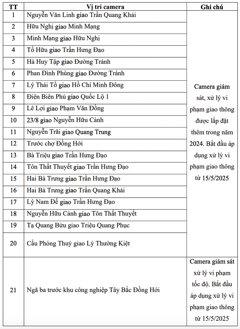 Đồng Hới xử phạt vi phạm giao th&ocirc;ng qua hệ thống camera gi&aacute;m s&aacute;t từ 15-5- Ảnh 2.